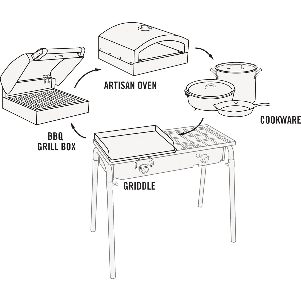 Camp Chef Explorer 2 Burner 60 000 BTU LP Gas Outdoor Cooking