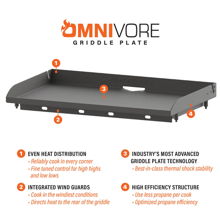 Blackstone 36" Omnivore Griddle with Hood