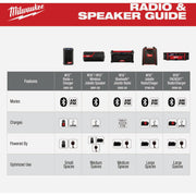 Image of Milwaukee M18 Bluetooth Cordless Jobsite Radio (Tool Only)