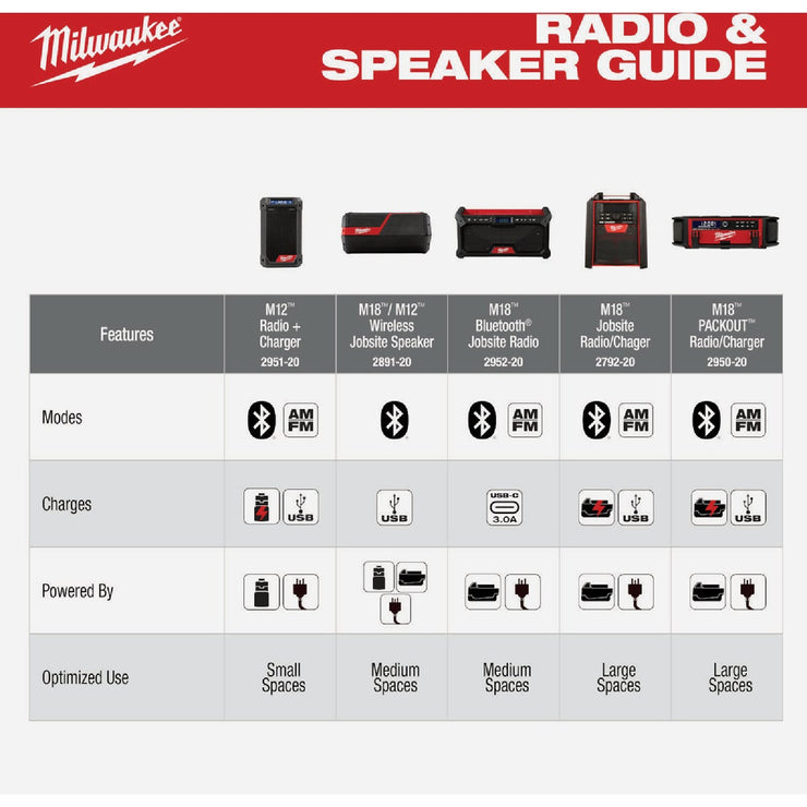 Image of Milwaukee M18 Bluetooth Cordless Jobsite Radio (Tool Only)