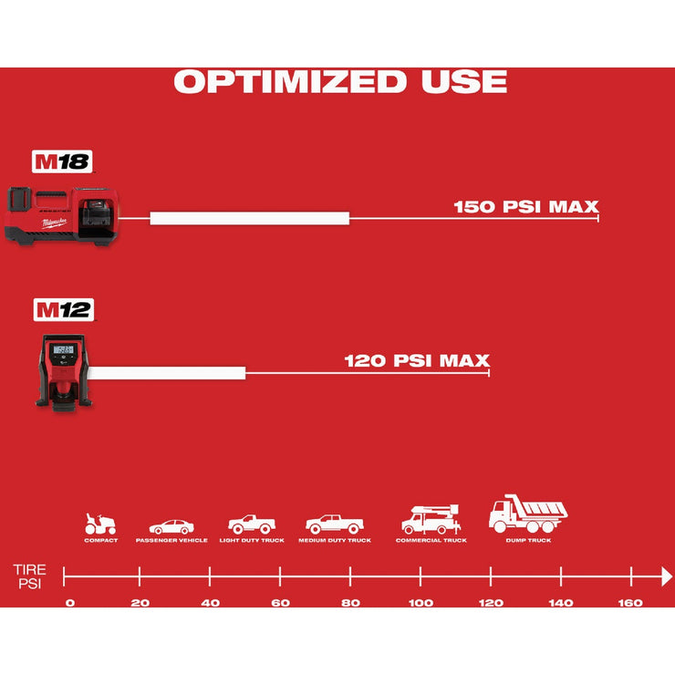 Image of Milwaukee M18 18V Lithium-Ion 150 psi Cordless Inflator (Tool Only)