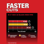 Image of Milwaukee M18 FUEL Brushless Deep Cut Cordless Band Saw (Tool Only)