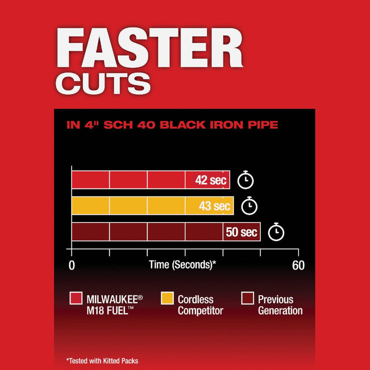 Image of Milwaukee M18 FUEL Brushless Deep Cut Cordless Band Saw (Tool Only)
