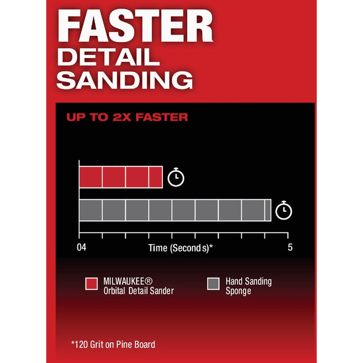 Image of Milwaukee M12 FUEL Brushless Cordless Orbital Detail Sander (Tool Only)