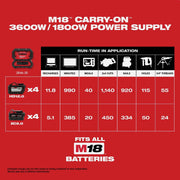 Image of Milwaukee M18 Carry-On 3600W/1800W Power Supply