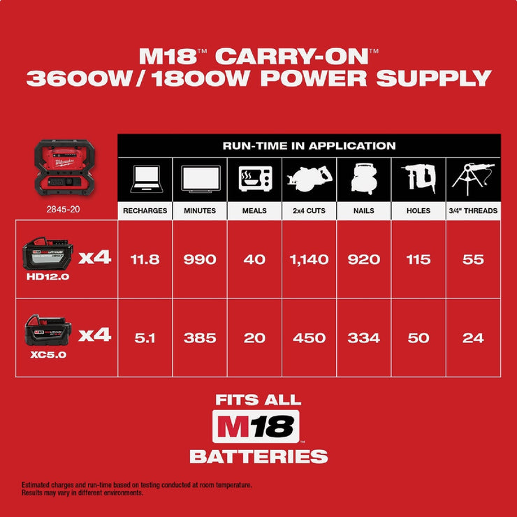 Image of Milwaukee M18 Carry-On 3600W/1800W Power Supply