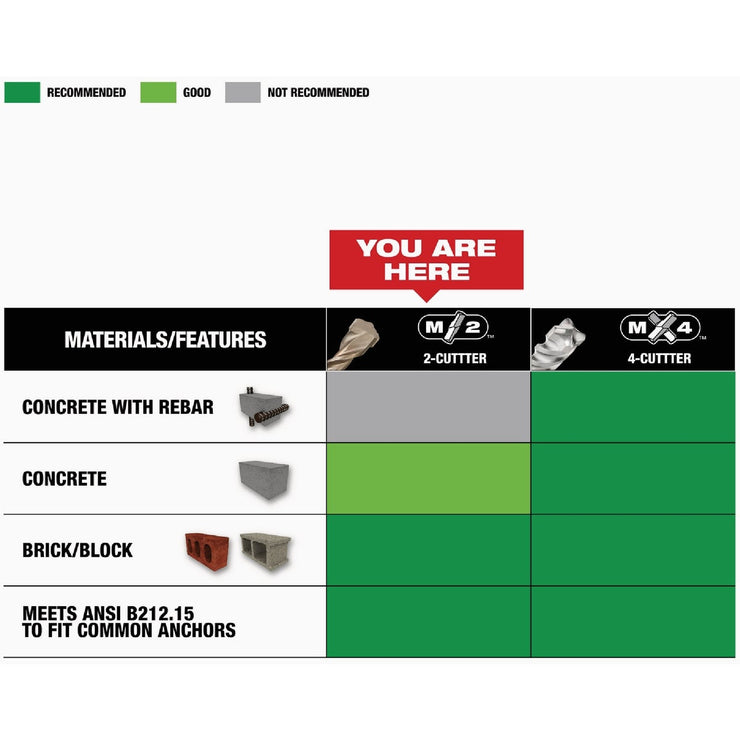 Image of Milwaukee 8-Piece SDS Plus M/2 2-Cutter Drill Bit Kit