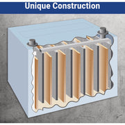 Image of The Basement Watchdog Maintenance Free AGM Standby Sump Pump Battery