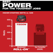 Image of Milwaukee ROLL-ON 7200W/3600W 2.5kWh Power Supply
