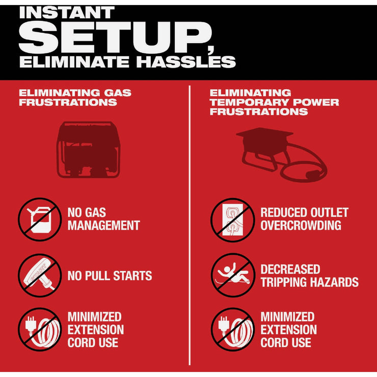Image of Milwaukee ROLL-ON 7200W/3600W 2.5kWh Power Supply