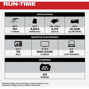 Image of Milwaukee ROLL-ON 7200W/3600W 2.5kWh Power Supply