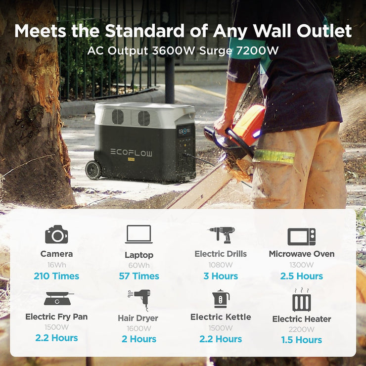 Image of EcoFlow Delta PRO 3600W 120V Portable Power Station
