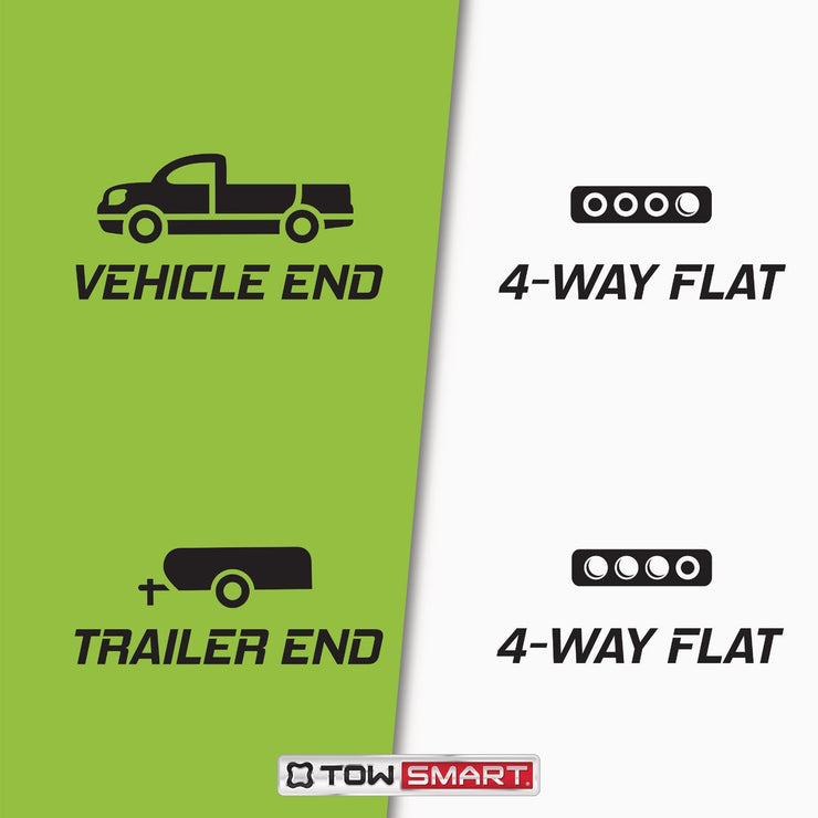 Image of Towsmart 24 Ft. 18 Ga. 4-Way Flat Trailer Wiring Connector
