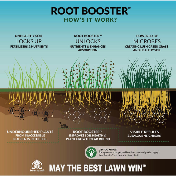 Image of Turf Titan Root Booster 32 Oz. 6000 Sq. Ft.1-0-0 Lawn & Garden Starter Fertilizer