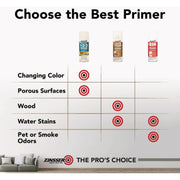 Image of Zinsser 26 Oz. B-I-N Primer Spray with Turbo Spray System, Flat White