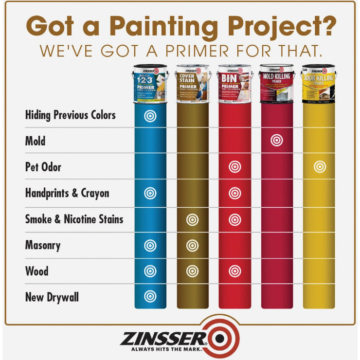 Image of Zinsser Cover Stain Classic Oil-Based 100 Low VOC Interior/Exterior Primer, Flat White, 1 Gal.