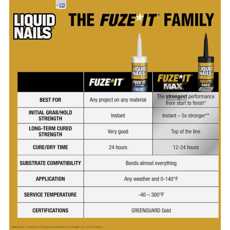 Image of Liquid Nails Fuze-It Max 9 Oz. All Surface Construction Adhesive