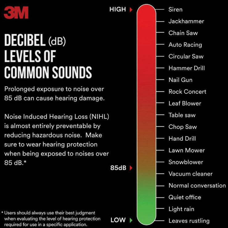 Image of 3M Pro-Grade 30 dB NRR Earmuff